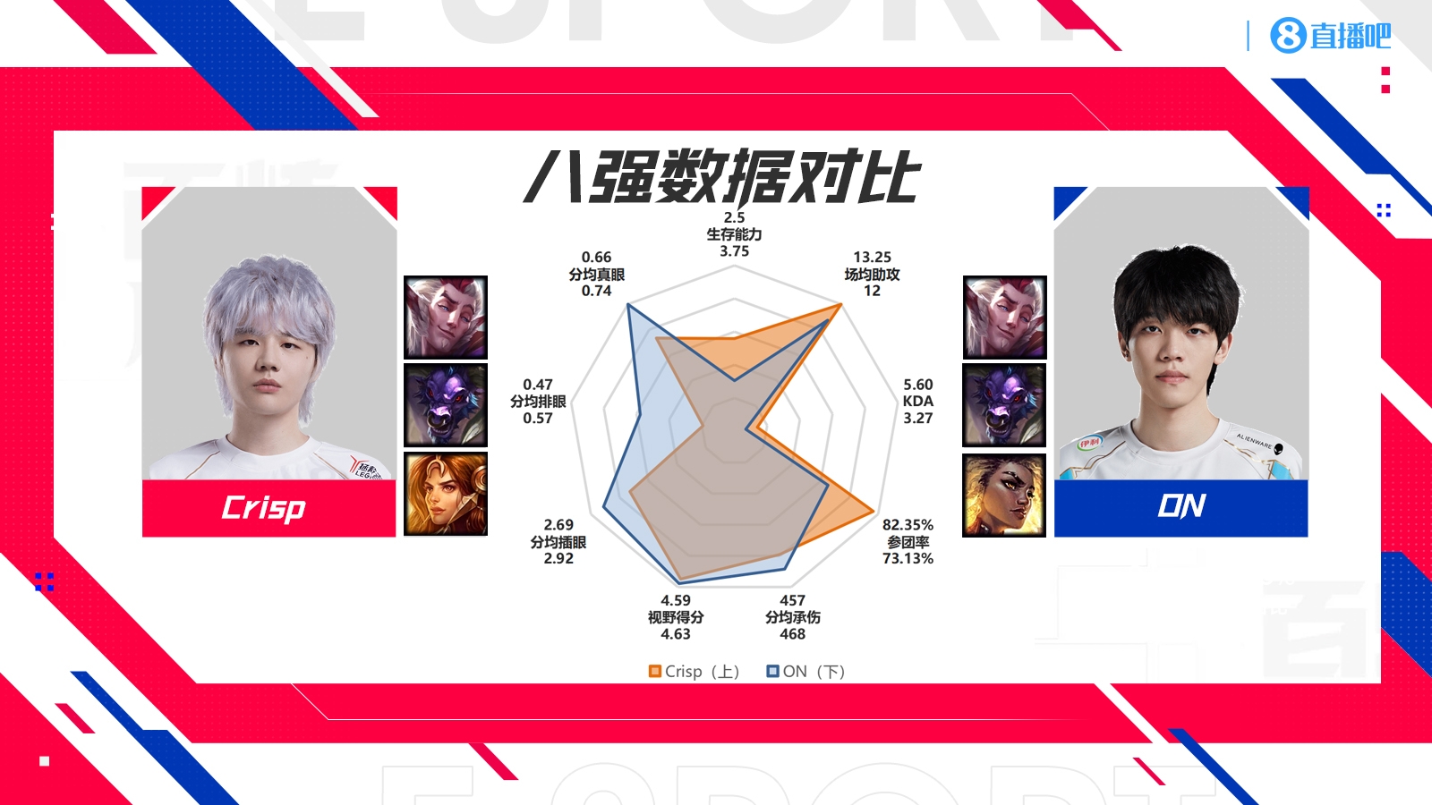 S14四强WBG vs BLG数据对比：Xiaohu全方位领先knight！